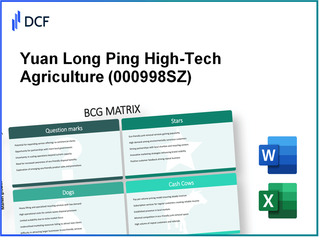 Yuan Long Ping High-Tech Agriculture Co., Ltd. (000998.SZ): BCG Matrix