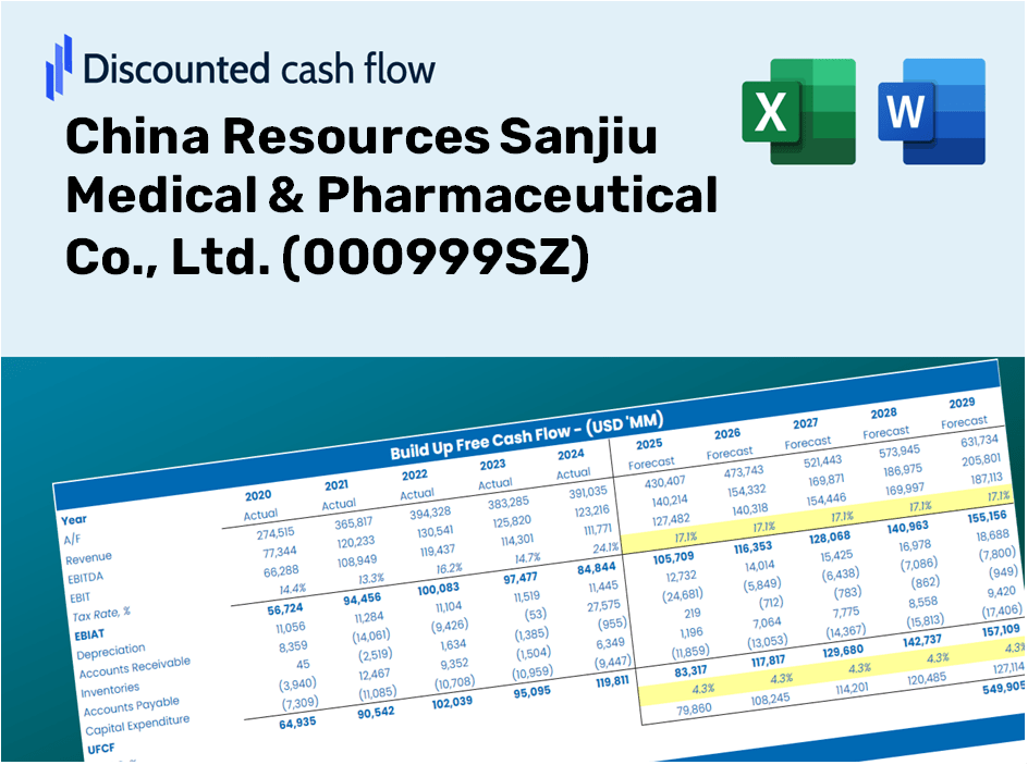 China Resources Sanjiu Medical & Pharmaceutical Co., Ltd. (000999SZ) DCF Valuation