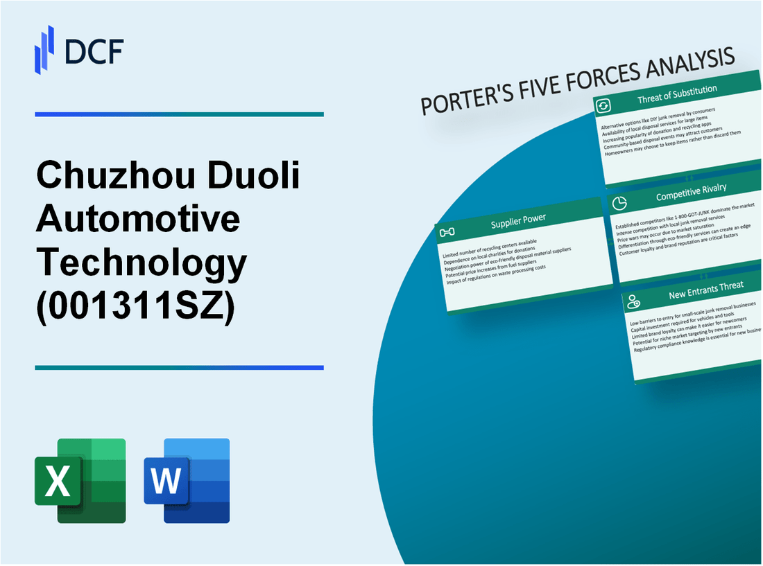 Chuzhou Duoli Automotive Technology (001311.SZ): Porter's 5 Forces Analysis