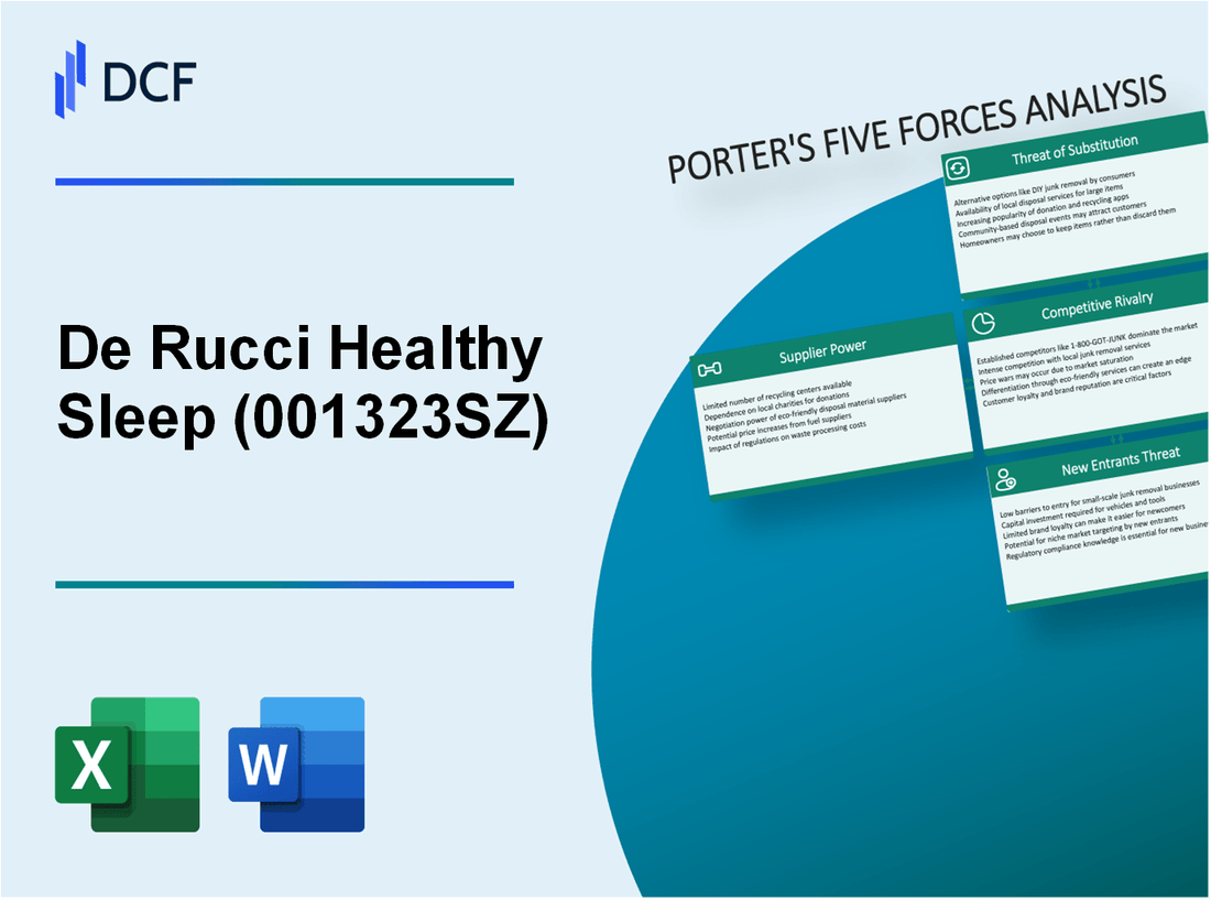 De Rucci Healthy Sleep (001323.SZ): Porter's 5 Forces Analysis