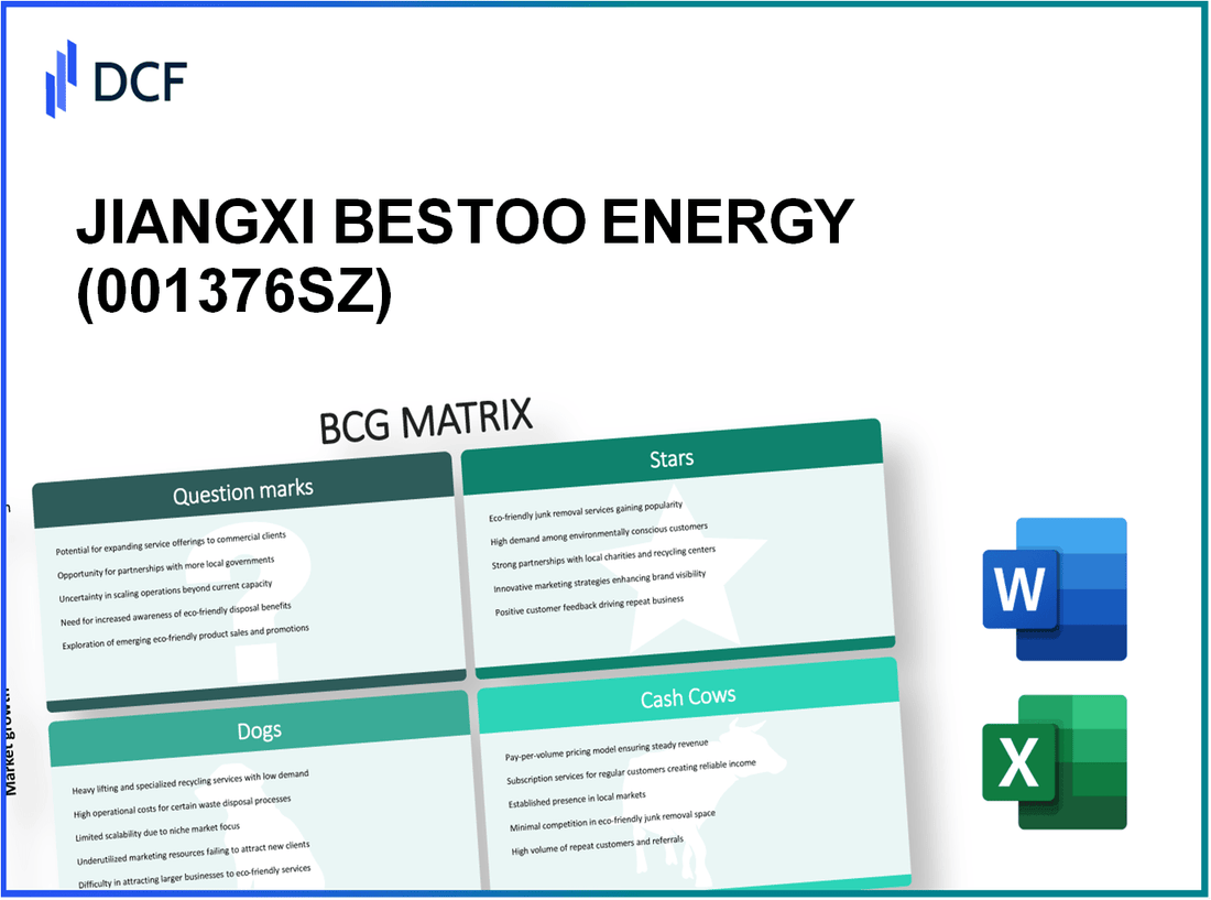 JIANGXI BESTOO ENE (001376.SZ): BCG Matrix