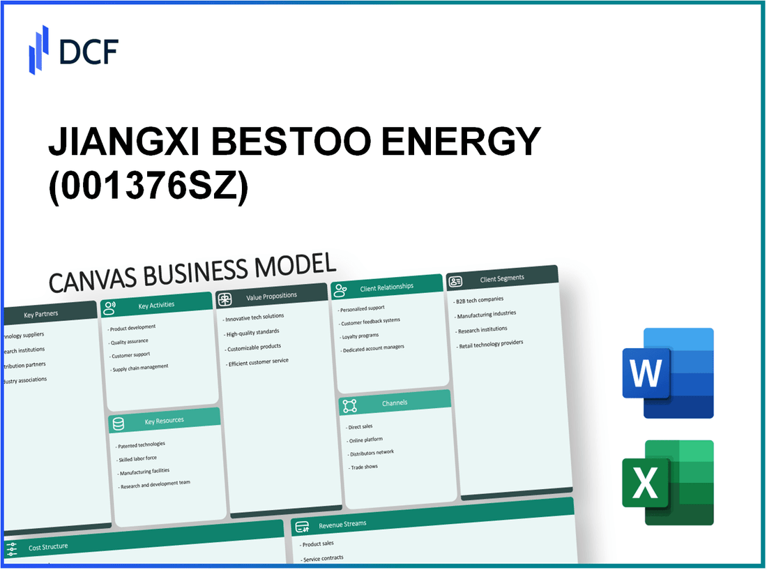 JIANGXI BESTOO ENE (001376.SZ): Canvas Business Model