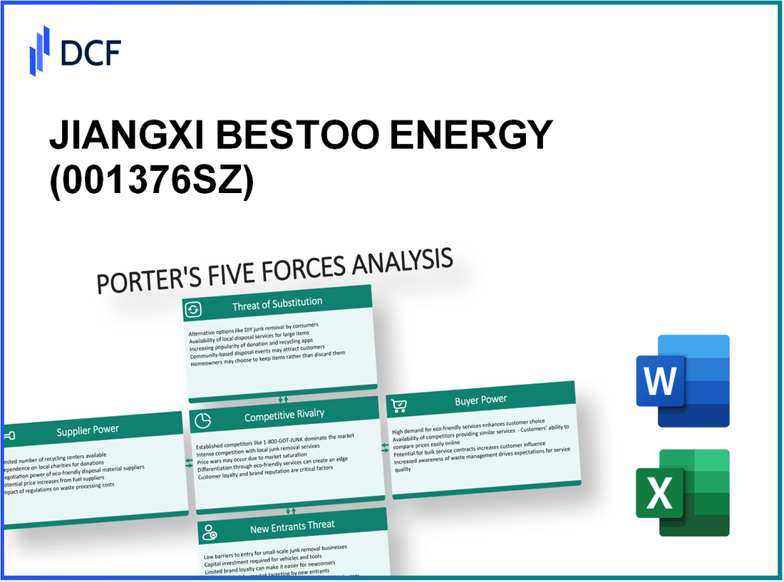 JIANGXI BESTOO ENERGY (001376.SZ): Porter's 5 Forces Analysis