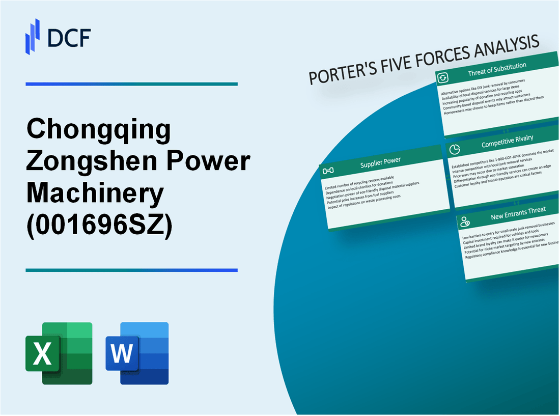 Chongqing Zongshen Power Machinery (001696.SZ): Porter's 5 Forces Analysis