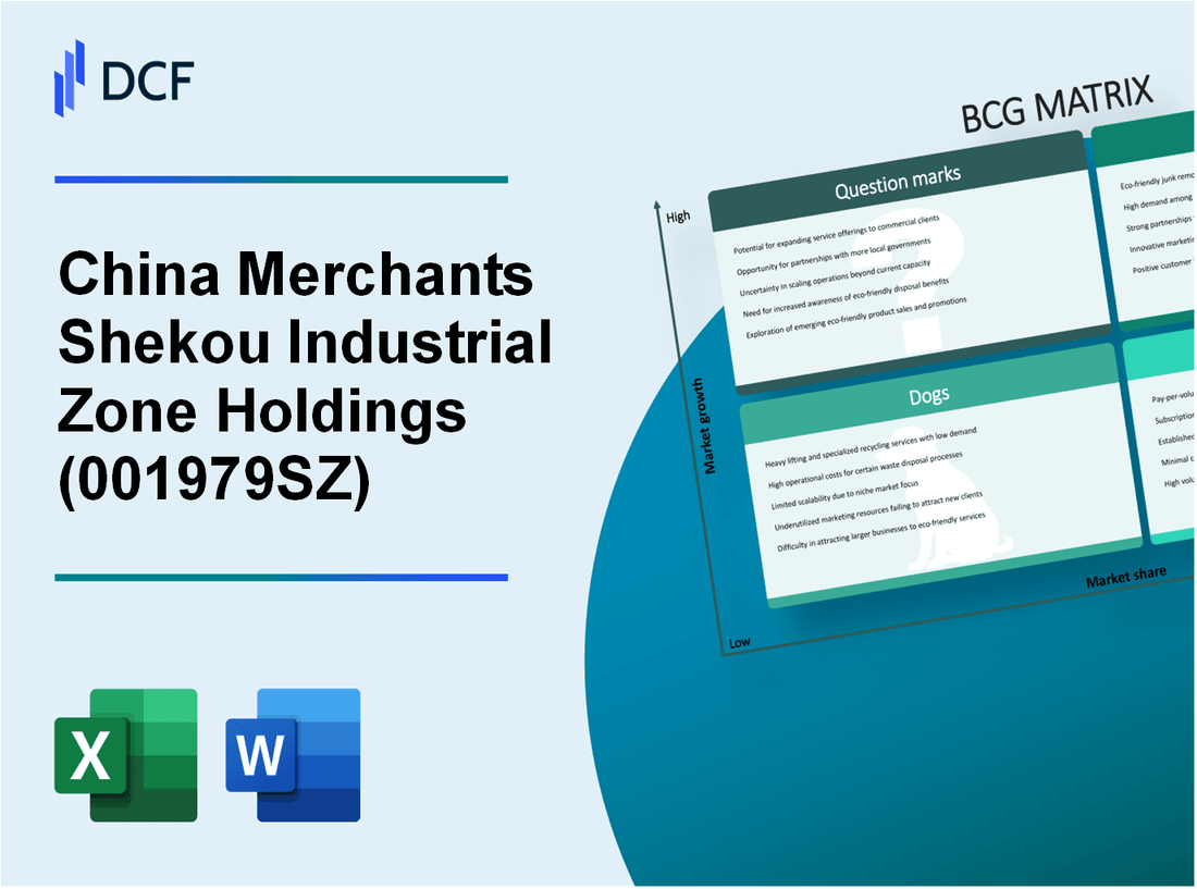 China Merchants Shekou Industrial Zone Holdings Co., Ltd. (001979.SZ): BCG Matrix