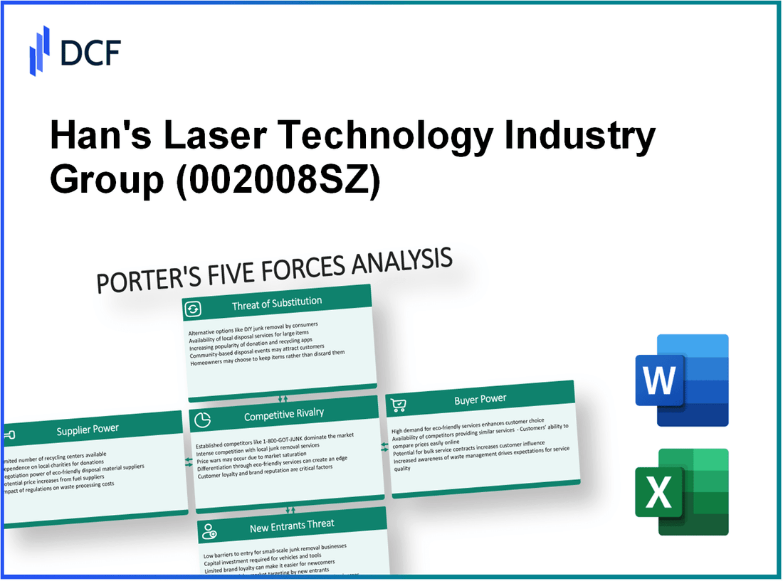 Han's Laser Technology Industry Group (002008.SZ): Porter's 5 Forces Analysis