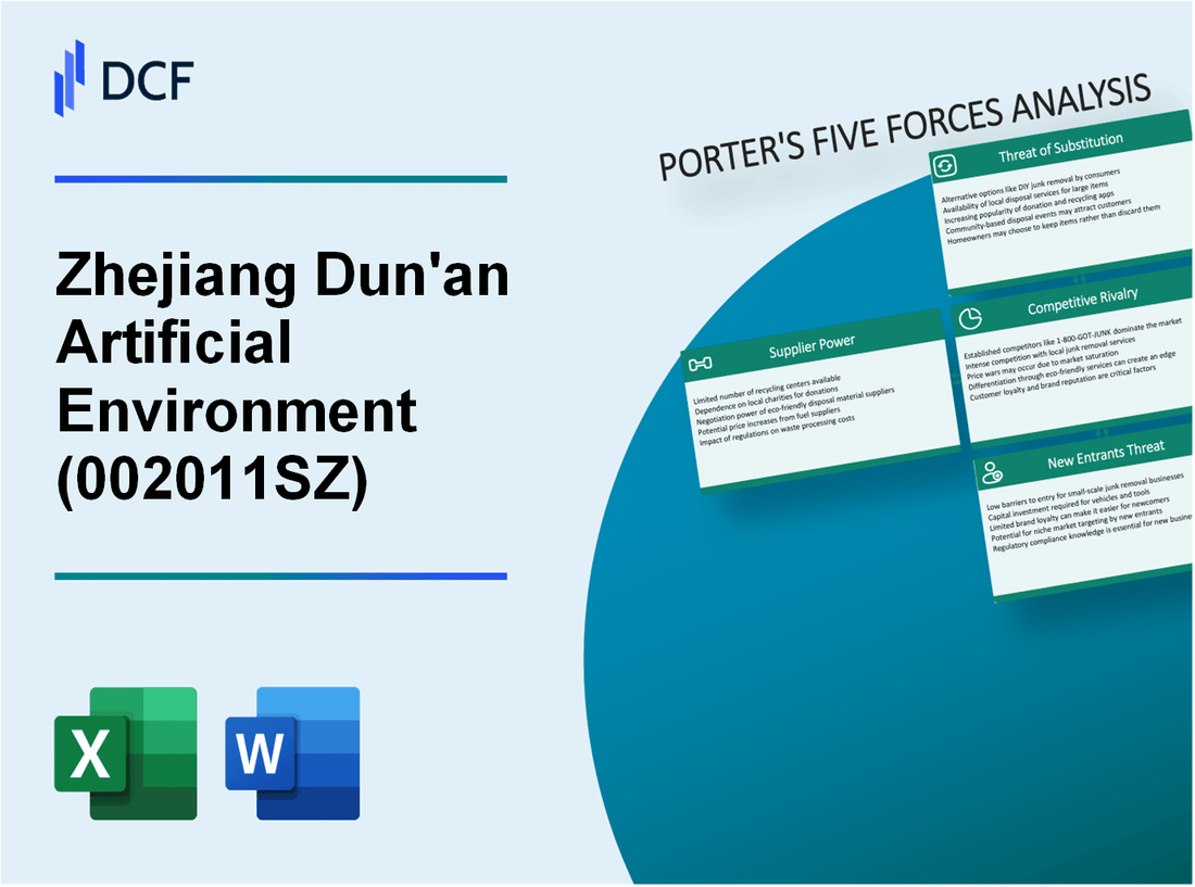 Zhejiang Dun'an Artificial Environment (002011.SZ): Porter's 5 Forces Analysis