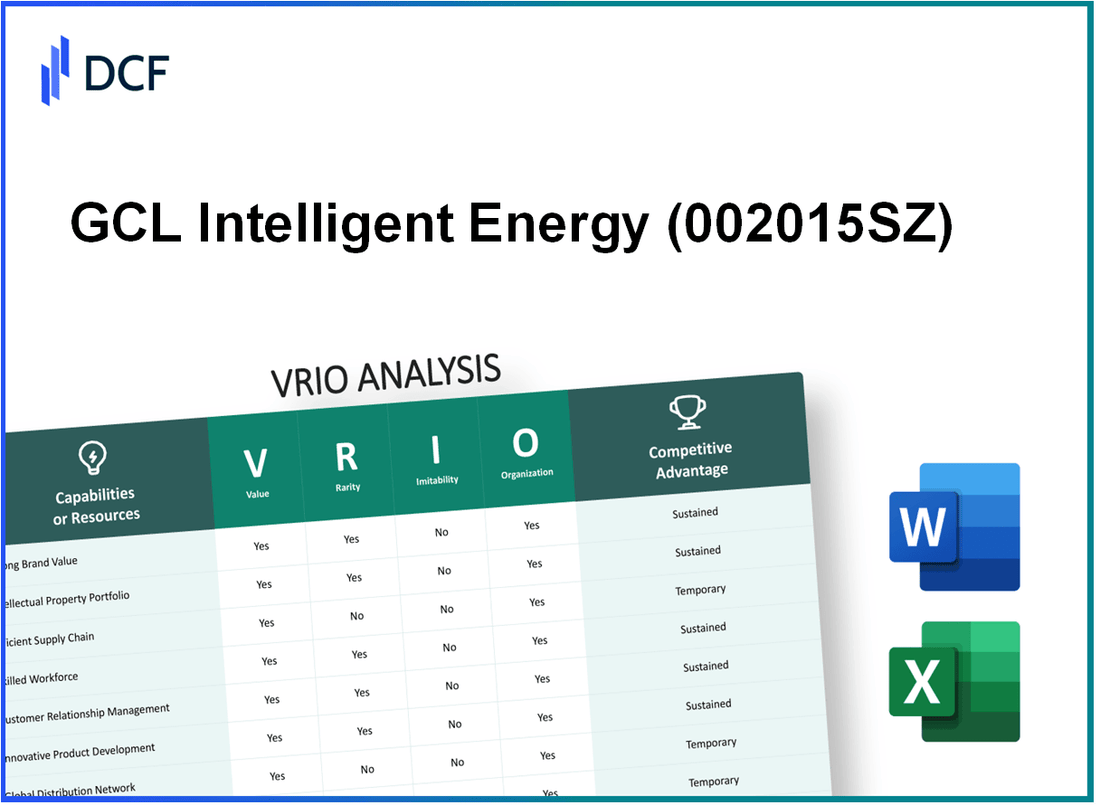 GCL Intelligent Energy Co., Ltd. (002015.SZ): VRIO Analysis