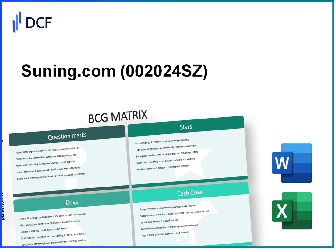 Suning.com Co., Ltd. (002024.SZ): BCG Matrix