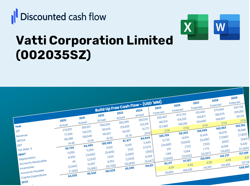 Vatti Corporation Limited (002035SZ) DCF Valuation