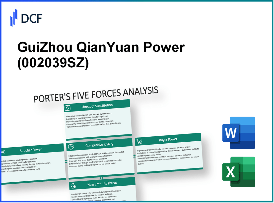 GuiZhou QianYuan Power (002039.SZ): Porter's 5 Forces Analysis