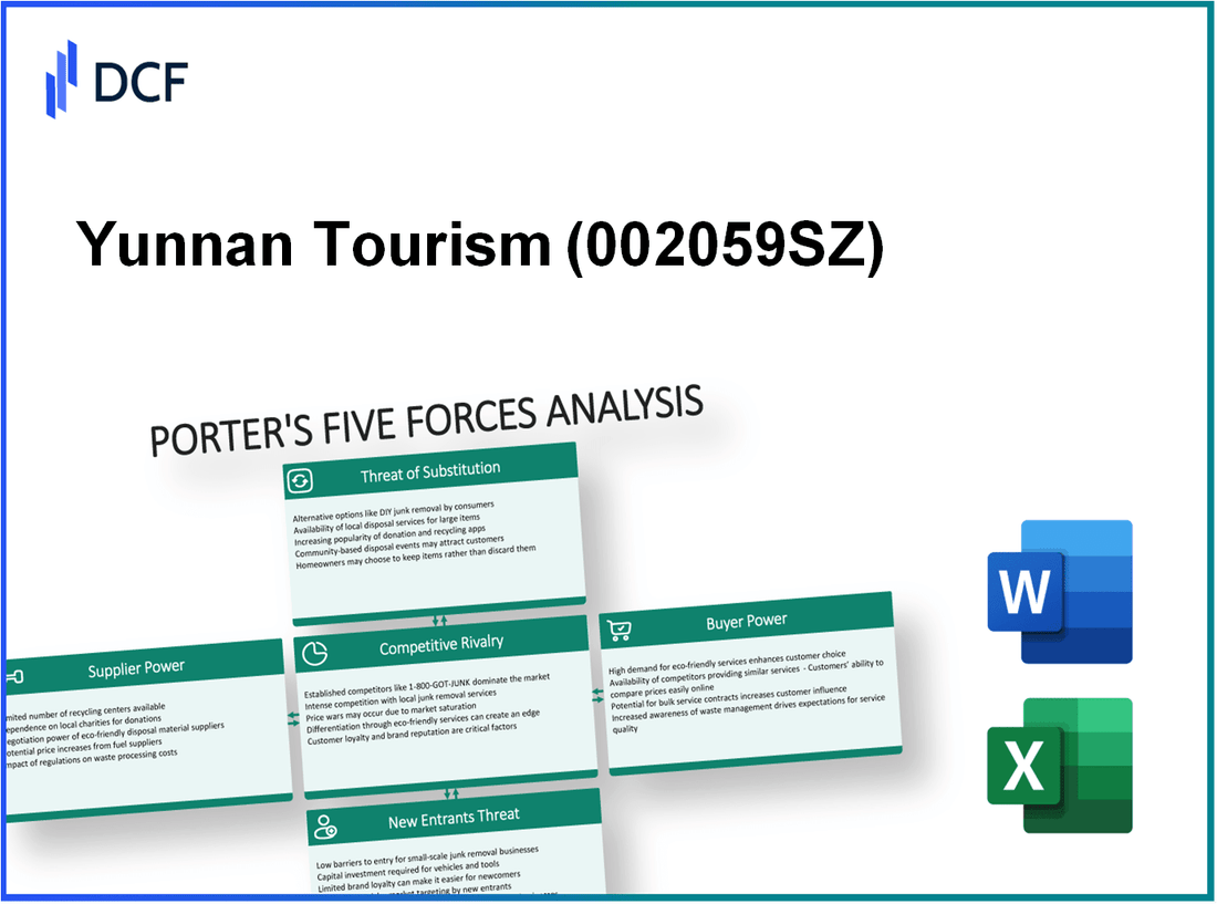 Yunnan Tourism (002059.SZ): Porter's 5 Forces Analysis