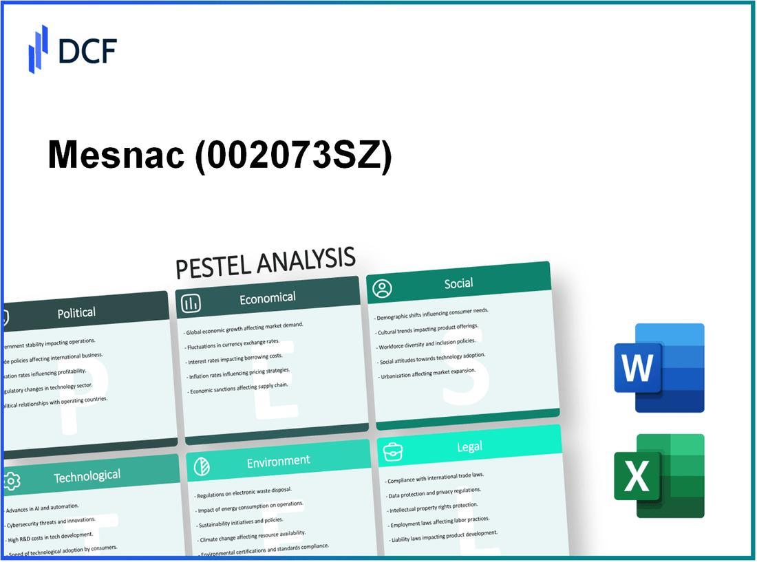 Mesnac Co., Ltd. (002073.SZ): PESTEL Analysis