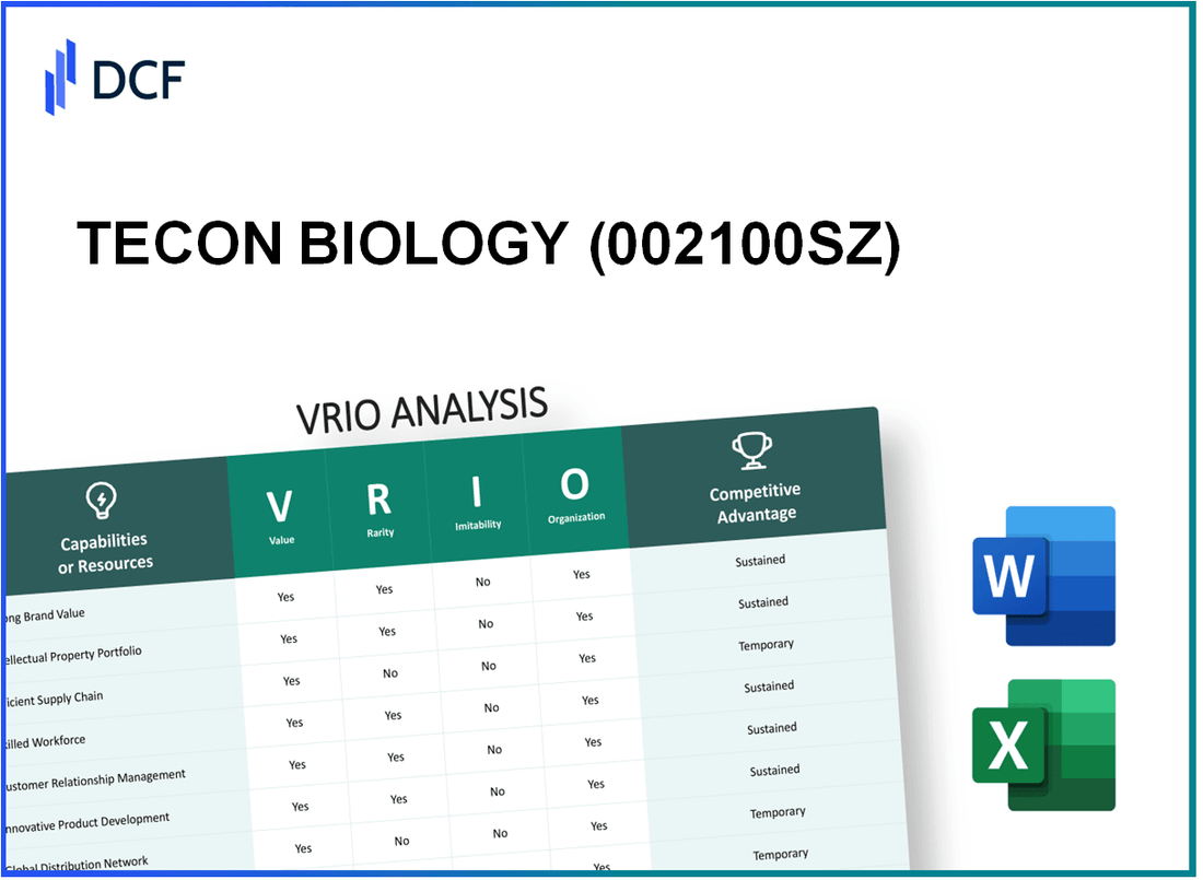 TECON BIOLOGY Co.LTD (002100.SZ): VRIO Analysis