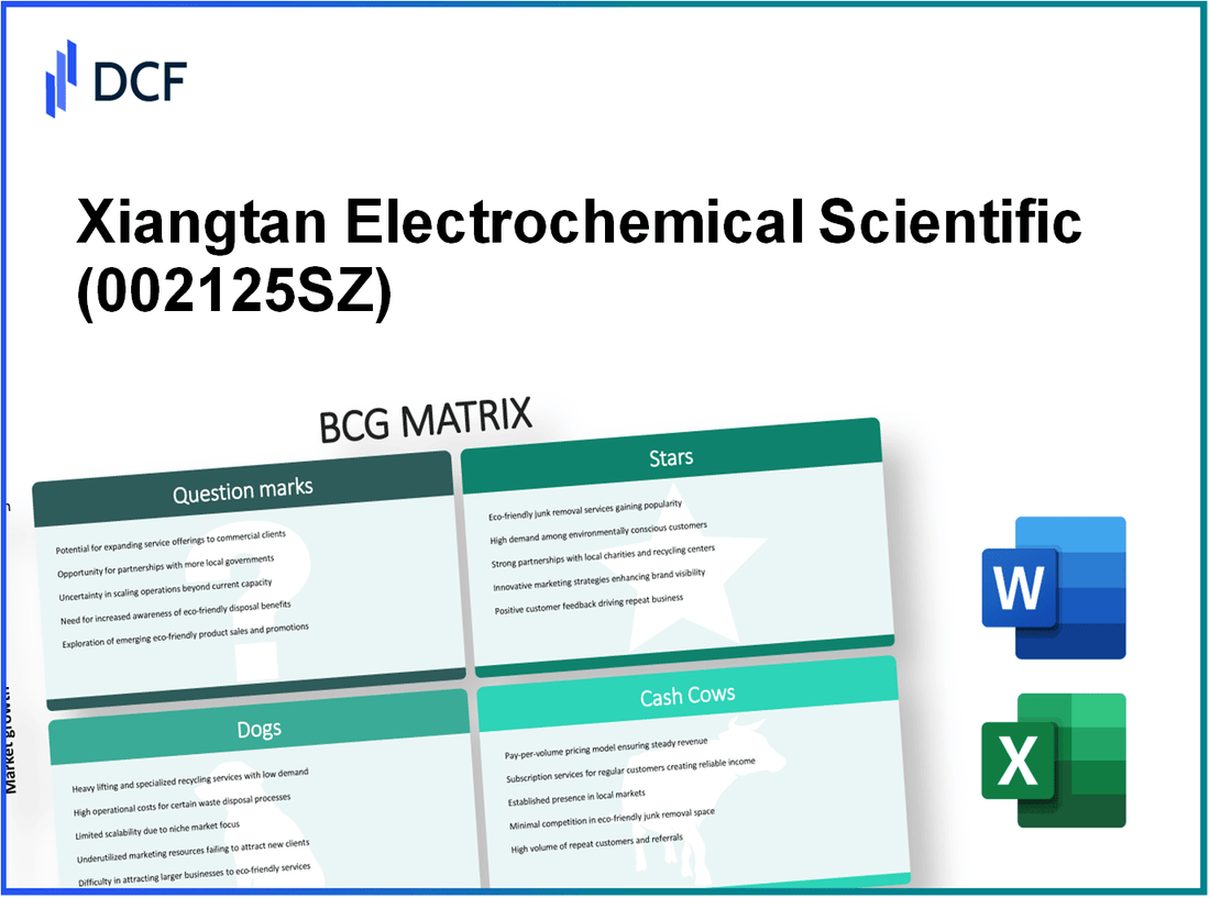 Xiangtan Electrochemical Scientific Co.,Ltd (002125.SZ): BCG Matrix