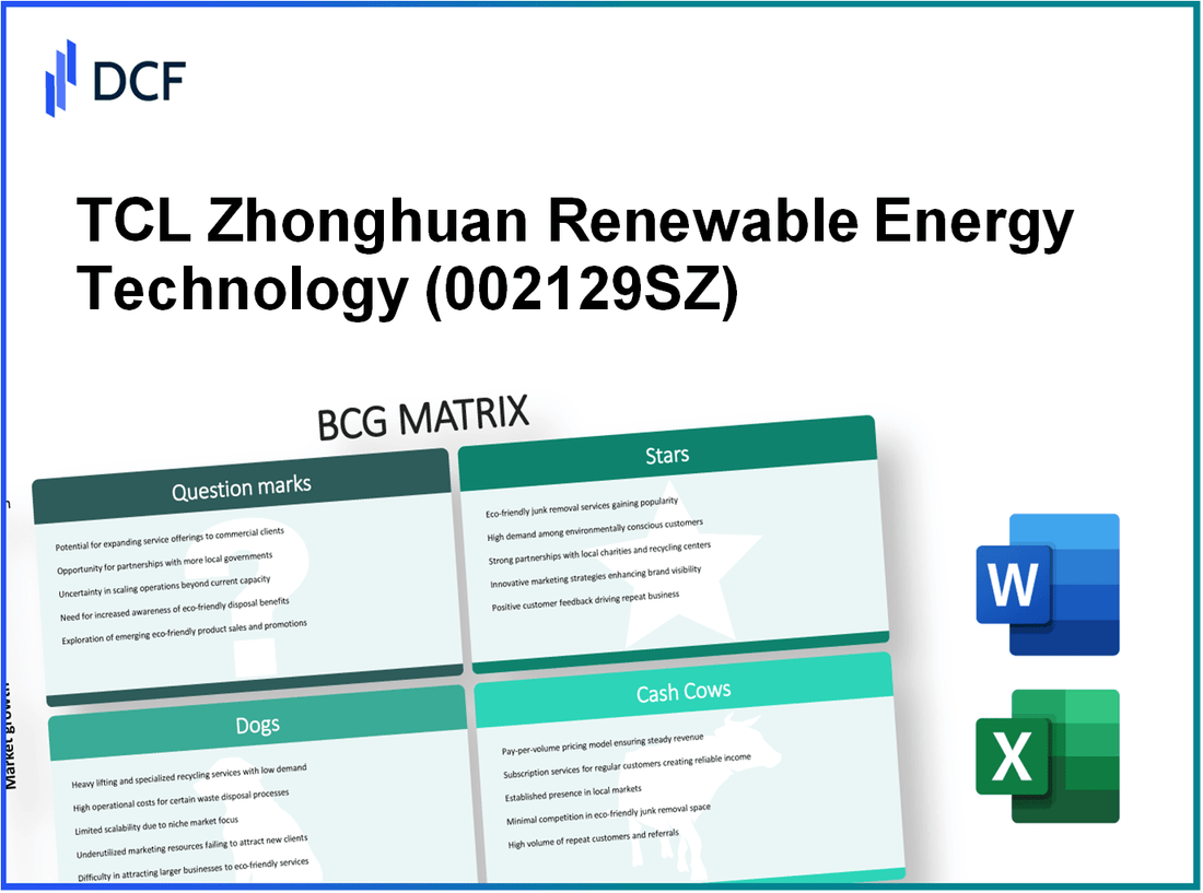 TCL Zhonghuan Renewable Energy Technology Co.,Ltd. (002129.SZ): BCG Matrix