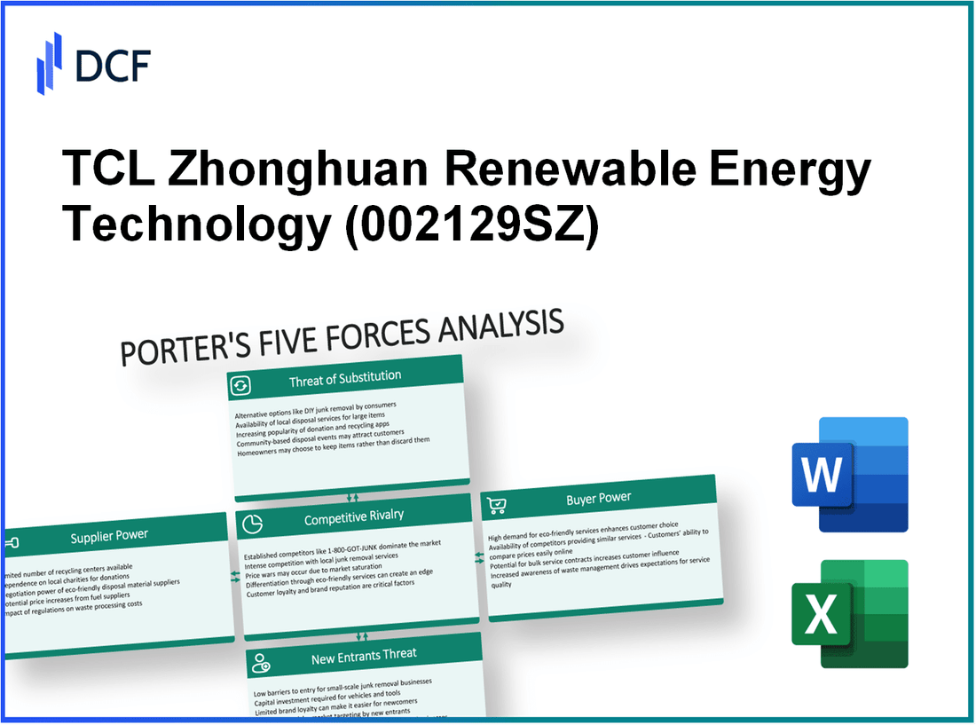 TCL Zhonghuan Renewable Energy Technology (002129.SZ): Porter's 5 Forces Analysis