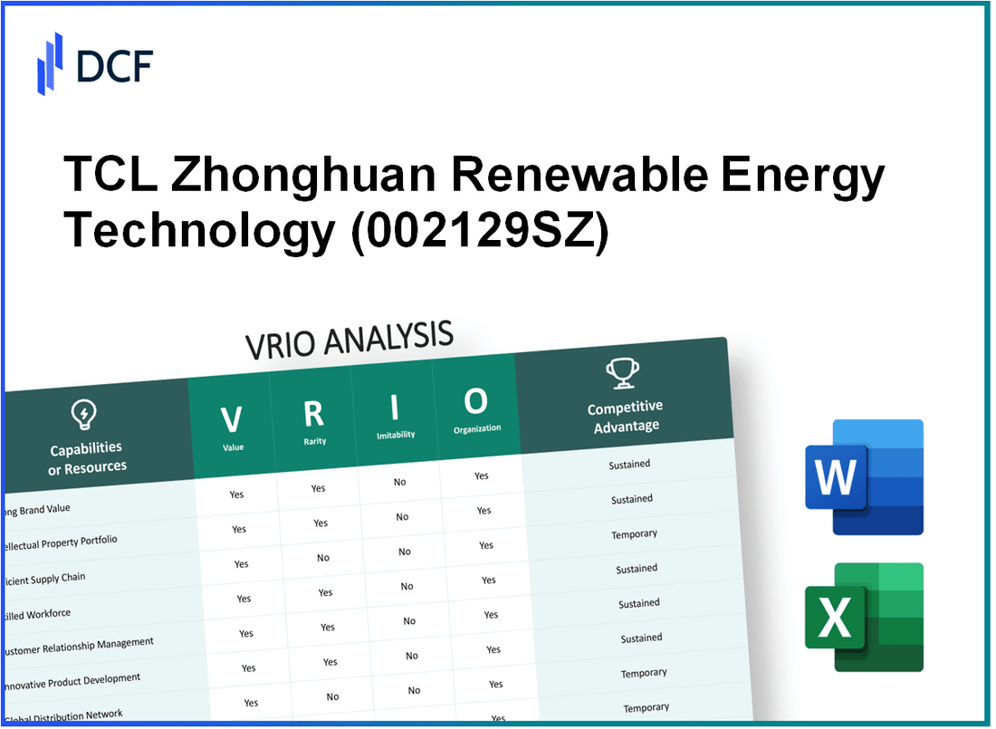 TCL Zhonghuan Renewable Energy Technology Co.,Ltd. (002129.SZ): VRIO Analysis