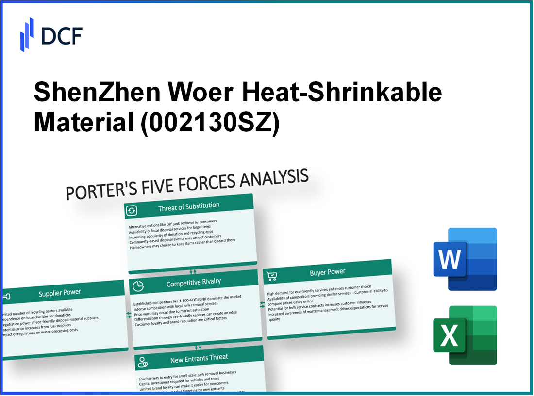 ShenZhen Woer Heat-Shrinkable Material (002130.SZ): Porter's 5 Forces Analysis