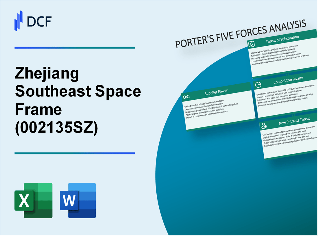 Zhejiang Southeast Space Frame (002135.SZ): Porter's 5 Forces Analysis