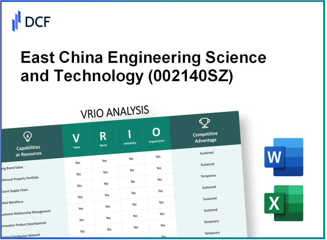 East China Engineering Science and Technology Co., Ltd. (002140.SZ): VRIO Analysis