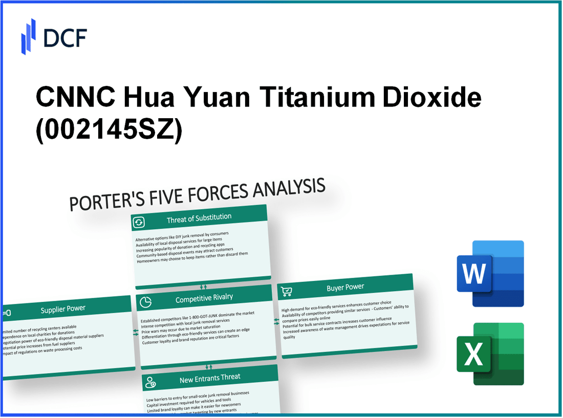 CNNC Hua Yuan Titanium Dioxide (002145.SZ): Porter's 5 Forces Analysis