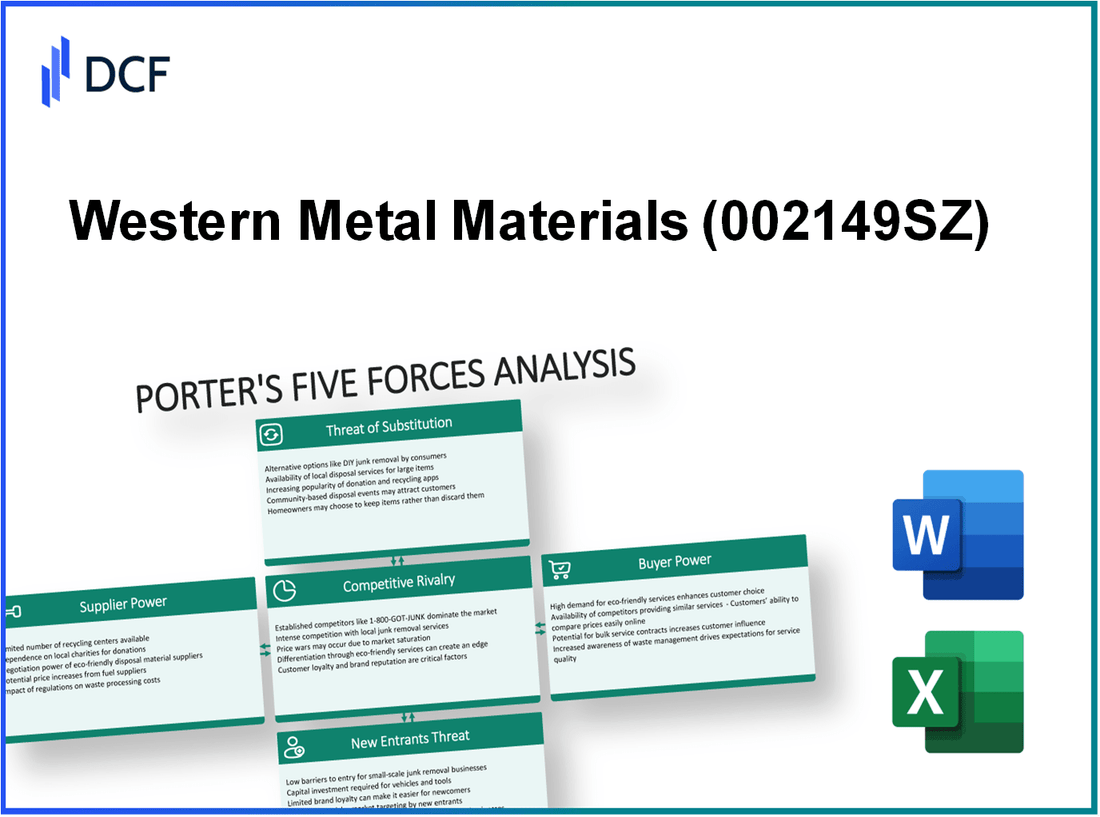 Western Metal Materials (002149.SZ): Porter's 5 Forces Analysis