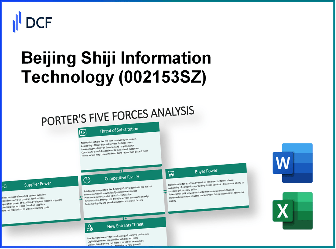 Beijing Shiji Information Technology (002153.SZ): Porter's 5 Forces Analysis