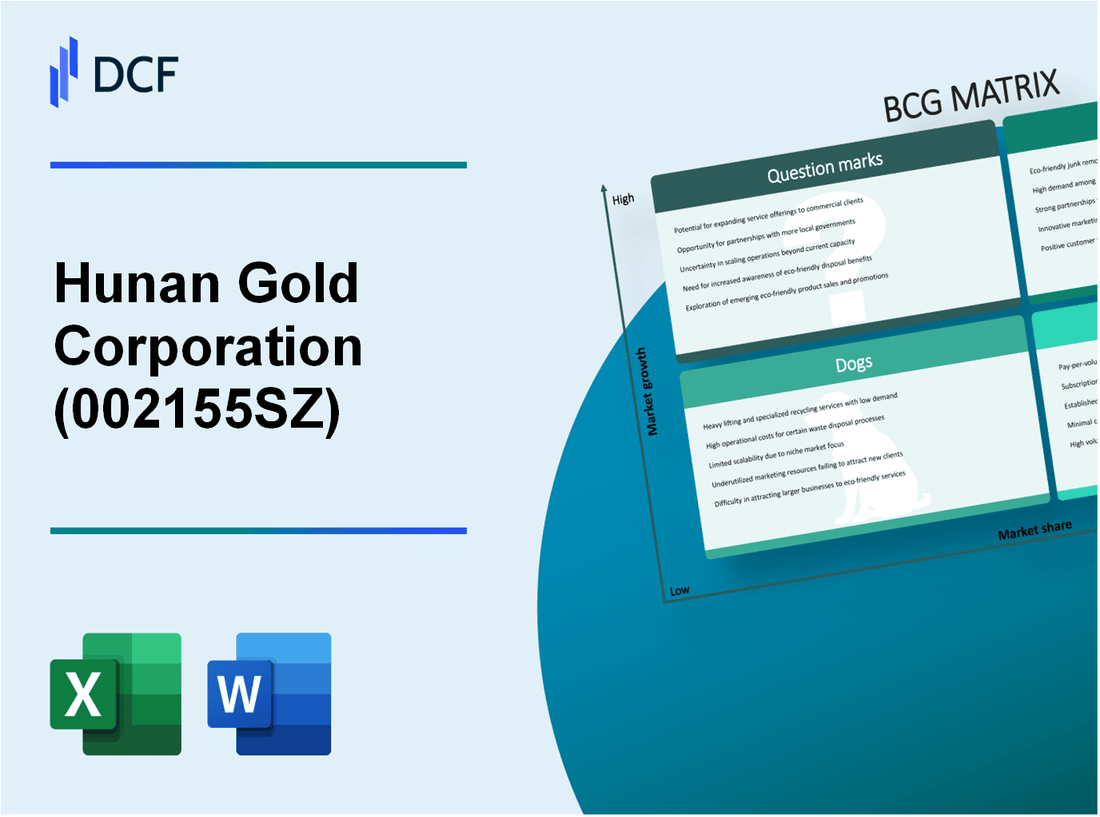 Hunan Gold Corporation Limited (002155.SZ): BCG Matrix