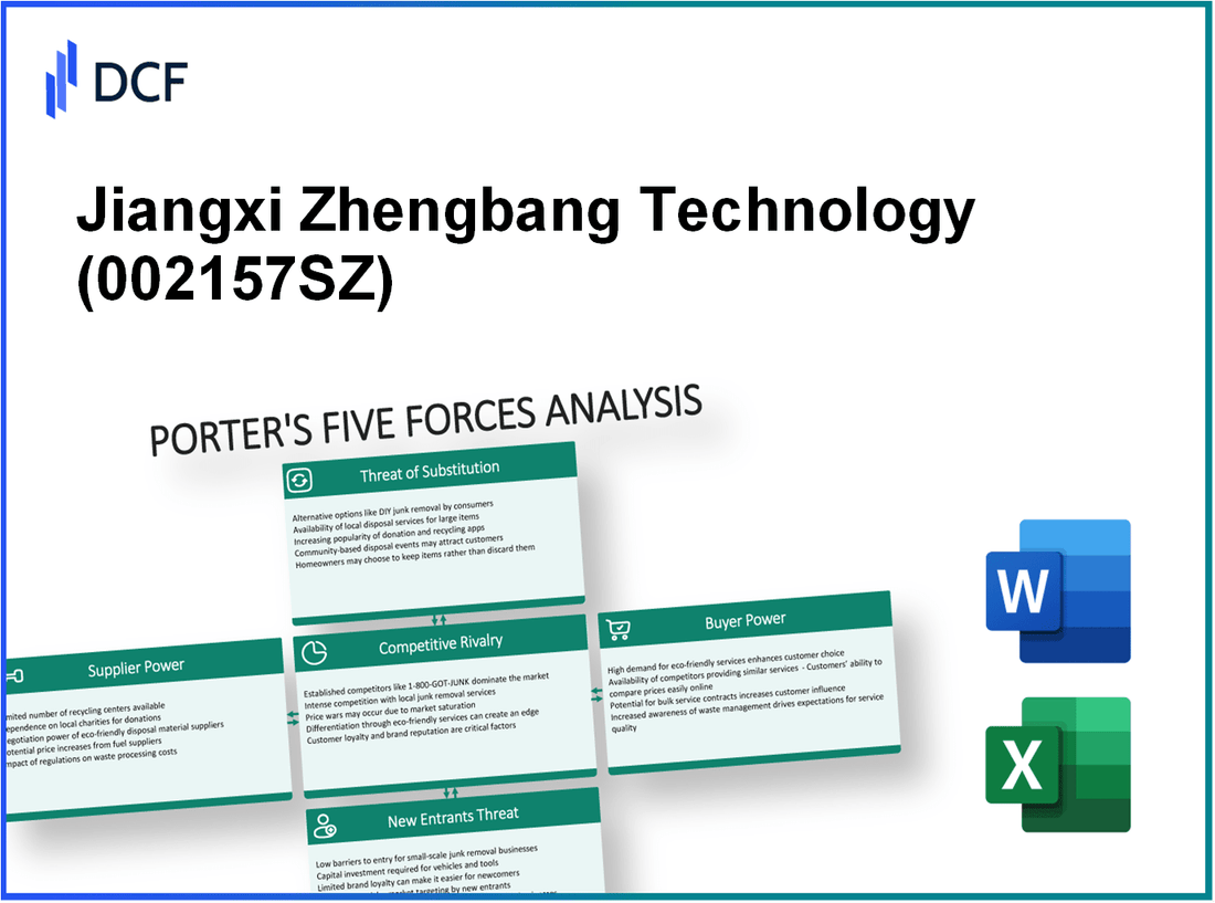 Jiangxi Zhengbang Technology (002157.SZ): Porter's 5 Forces Analysis