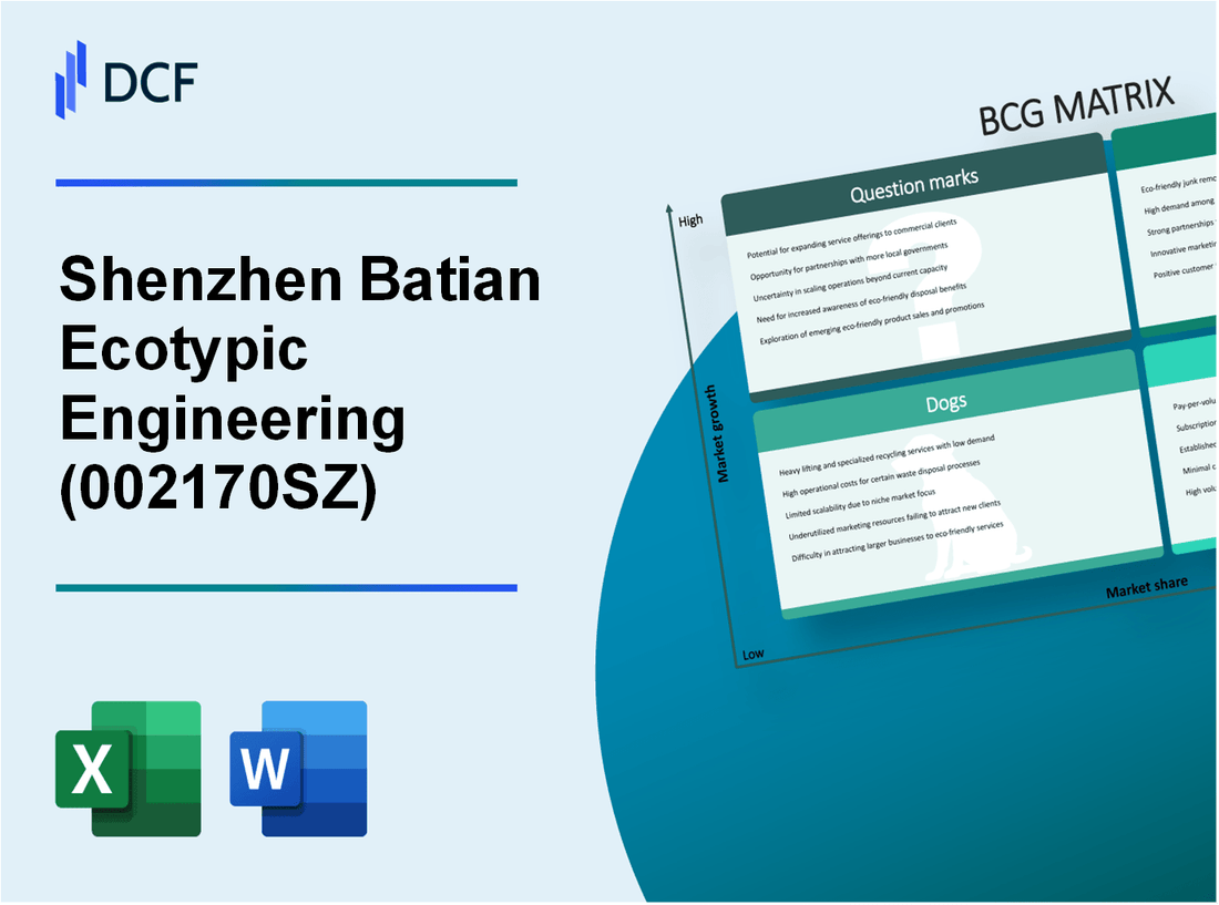 Shenzhen Batian Ecotypic Engineering Co., Ltd. (002170.SZ): BCG Matrix