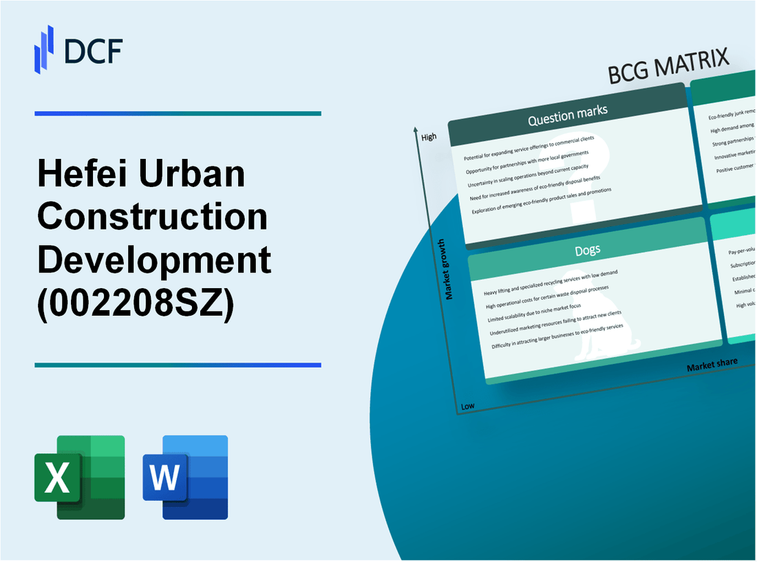 Hefei Urban Construction Development Co., Ltd (002208.SZ): BCG Matrix