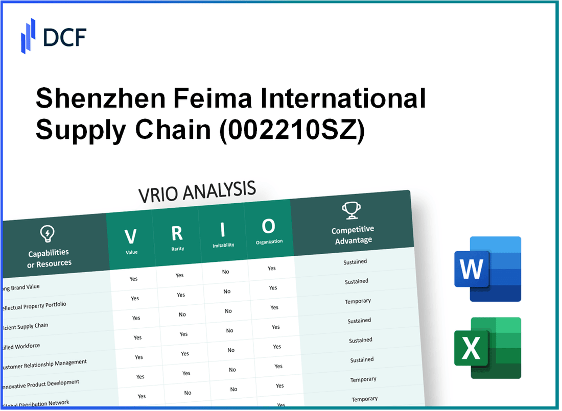 Shenzhen Feima International Supply Chain Co., Ltd. (002210.SZ): VRIO Analysis