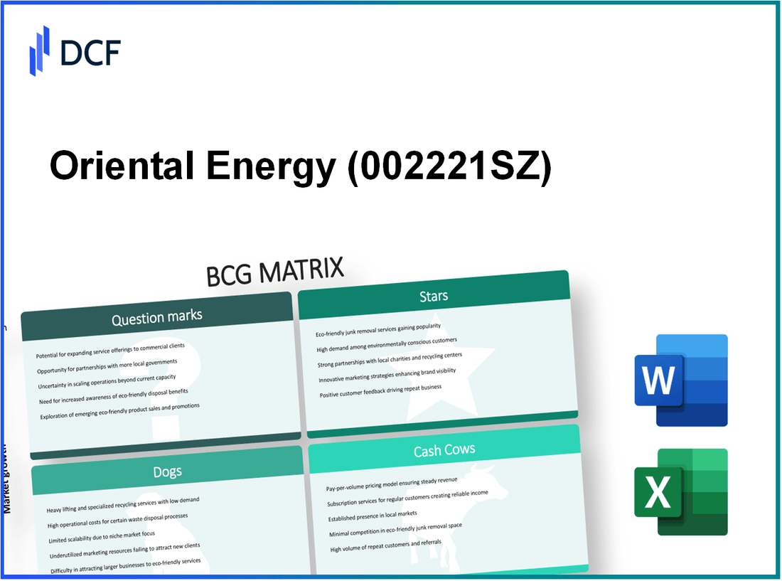 Oriental Energy Co., Ltd. (002221.SZ): BCG Matrix