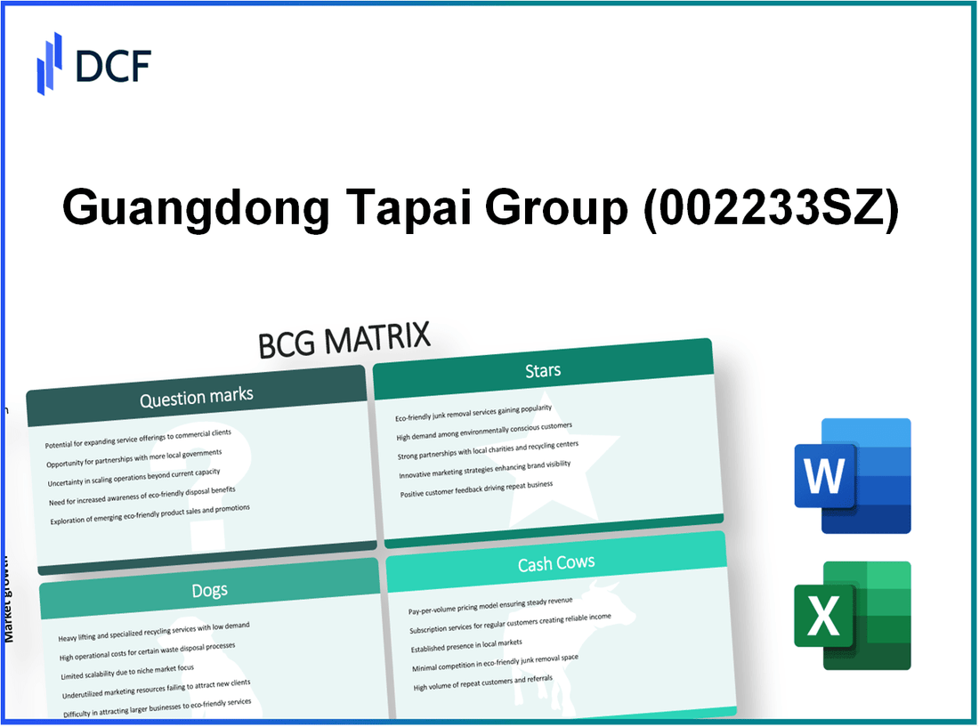 Guangdong Tapai Group Co., Ltd. (002233.SZ): BCG Matrix