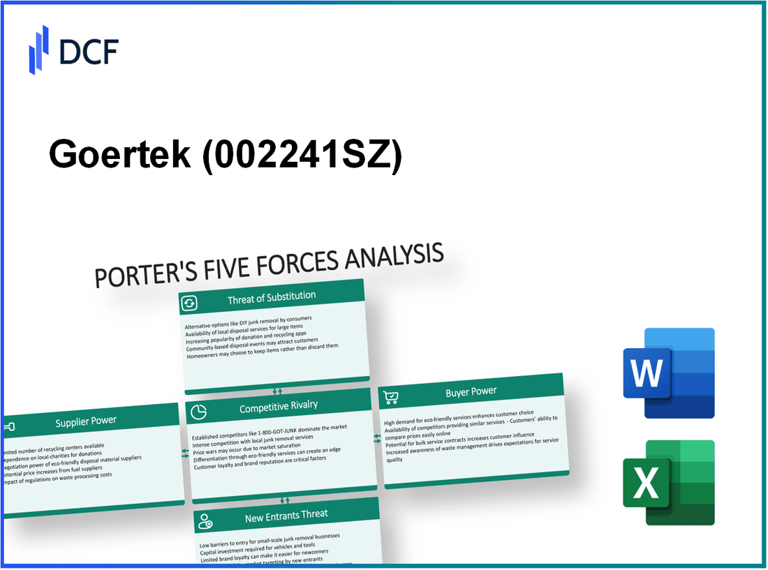 Goertek (002241.SZ): Porter's 5 Forces Analysis