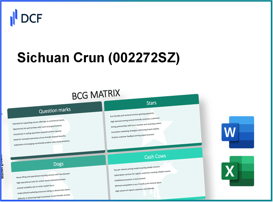 Sichuan Crun Co., Ltd (002272.SZ): BCG Matrix