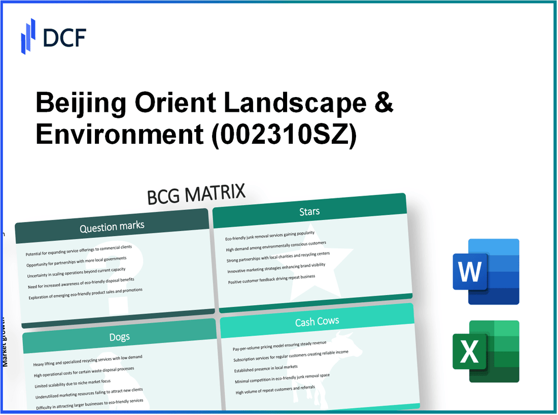 Beijing Orient Landscape & Environment Co., Ltd. (002310.SZ): BCG Matrix