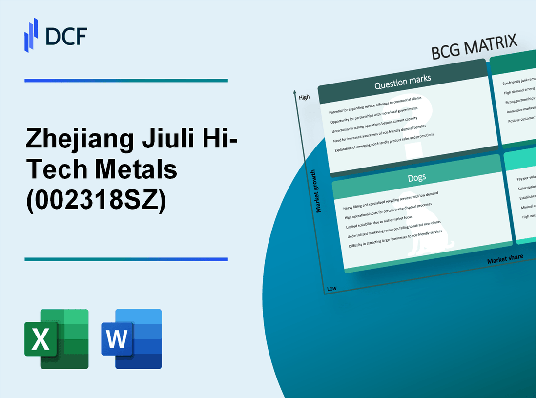 Zhejiang Jiuli Hi-Tech Metals Co., Ltd. (002318.SZ): BCG Matrix