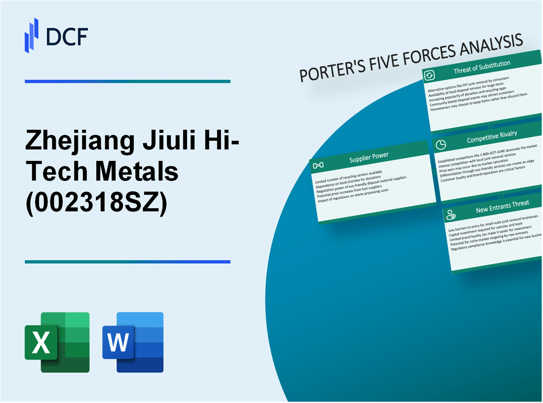 Zhejiang Jiuli Hi-Tech Metals (002318.SZ): Porter's 5 Forces Analysis