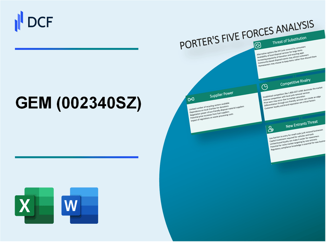 GEM (002340.SZ): Porter's 5 Forces Analysis