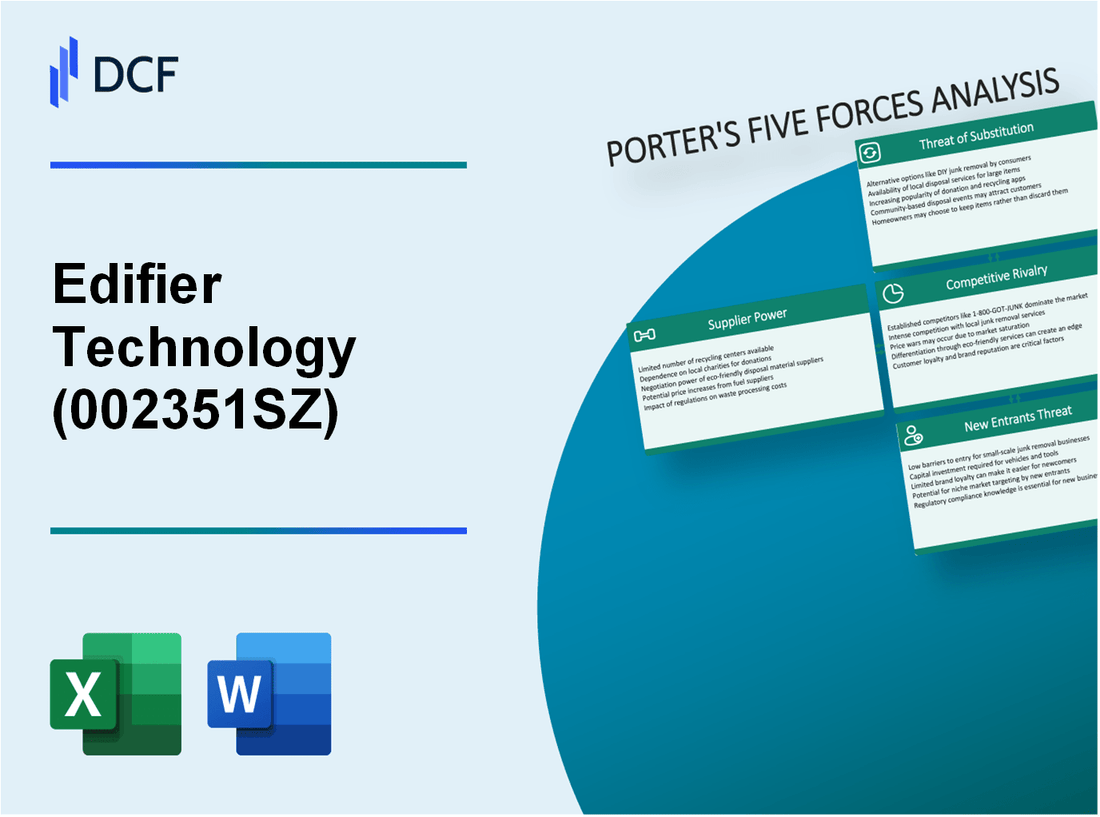 Edifier Technology (002351.SZ): Porter's 5 Forces Analysis