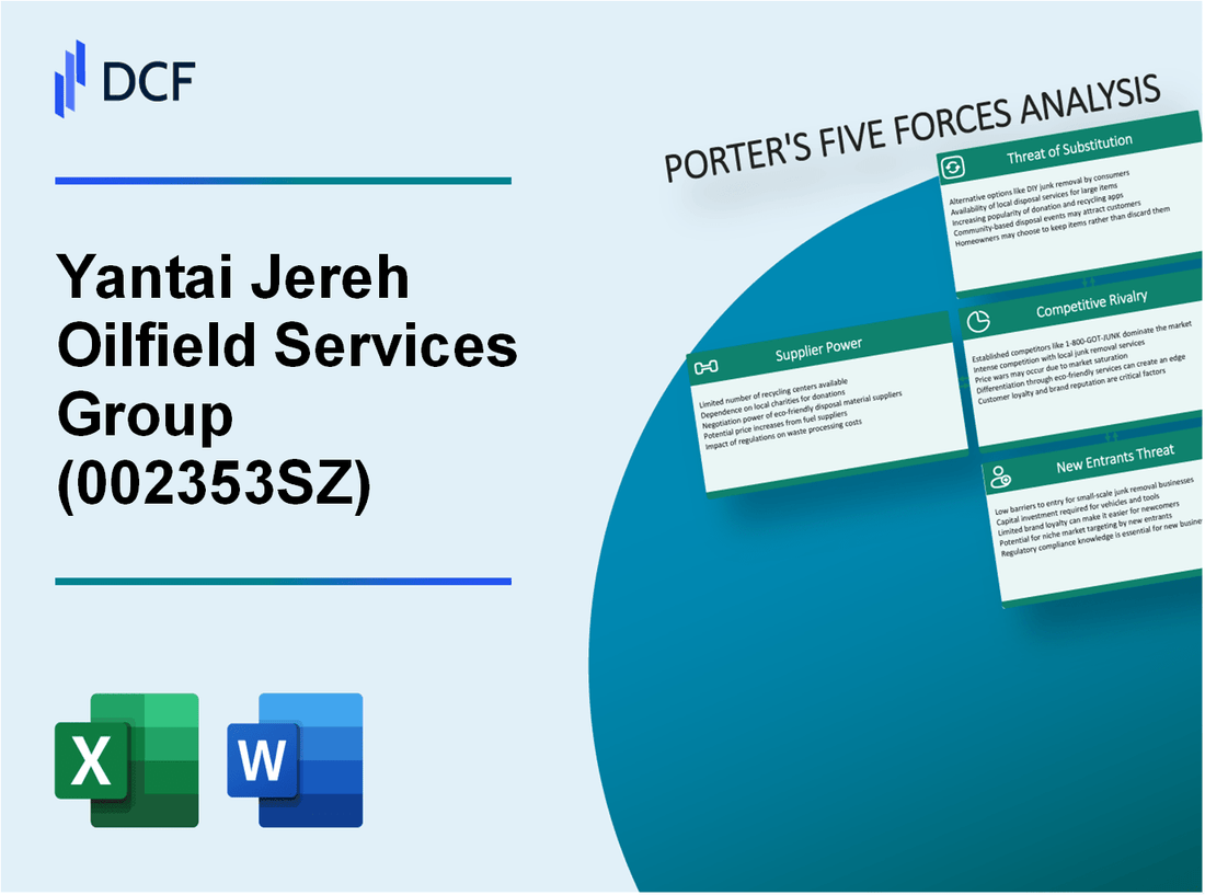 Yantai Jereh Oilfield Services Group (002353.SZ): Porter's 5 Forces Analysis