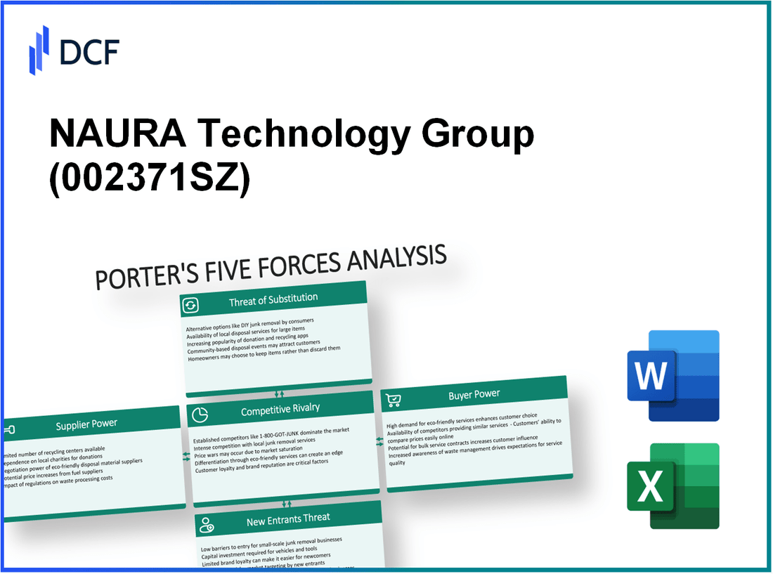 NAURA Technology Group (002371.SZ): Porter's 5 Forces Analysis