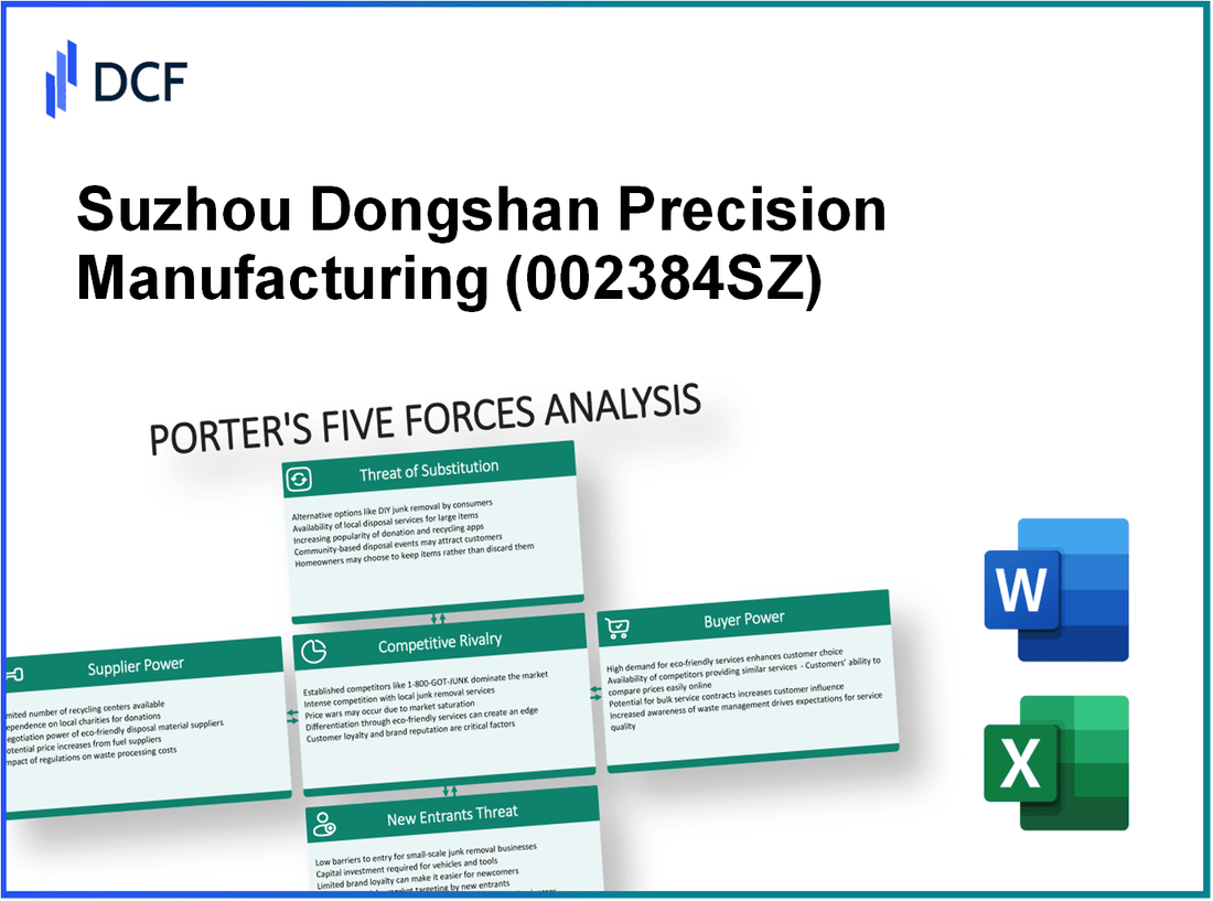 Suzhou Dongshan Precision Manufacturing (002384.SZ): Porter's 5 Forces Analysis