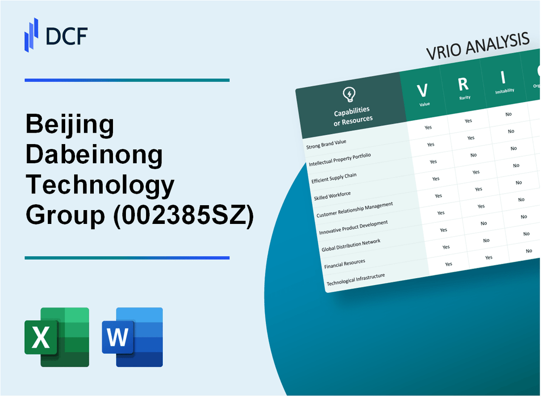 Beijing Dabeinong Technology Group Co.,Ltd. (002385.SZ): VRIO Analysis