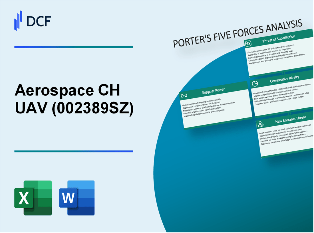 Aerospace CH UAV (002389.SZ): Porter's 5 Forces Analysis