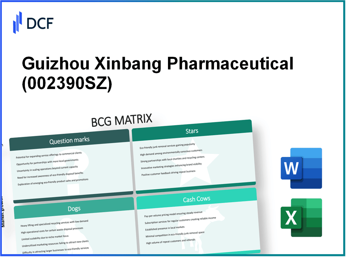 Guizhou Xinbang Pharmaceutical Co., Ltd. (002390.SZ): BCG Matrix