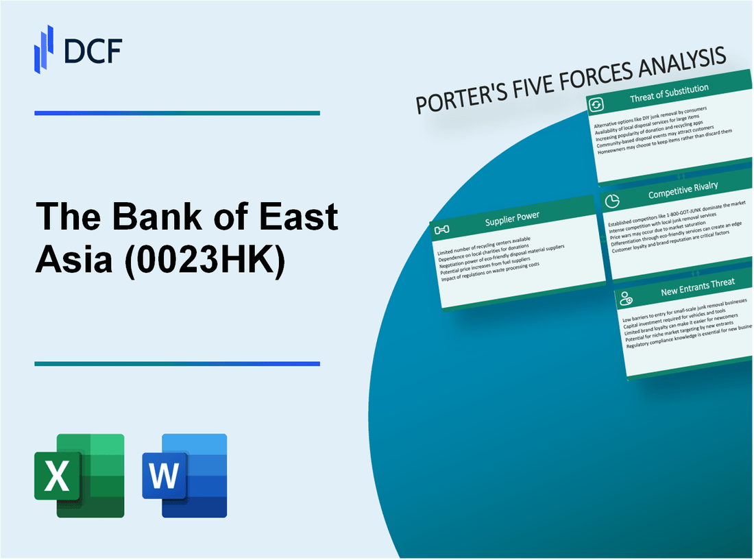 The Bank of East Asia (0023.HK): Porter's 5 Forces Analysis