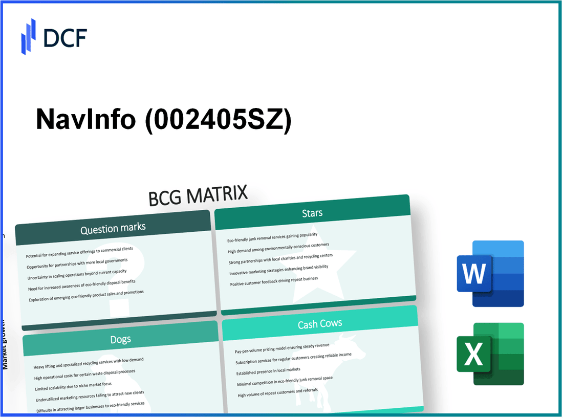 NavInfo Co., Ltd. (002405.SZ): BCG Matrix